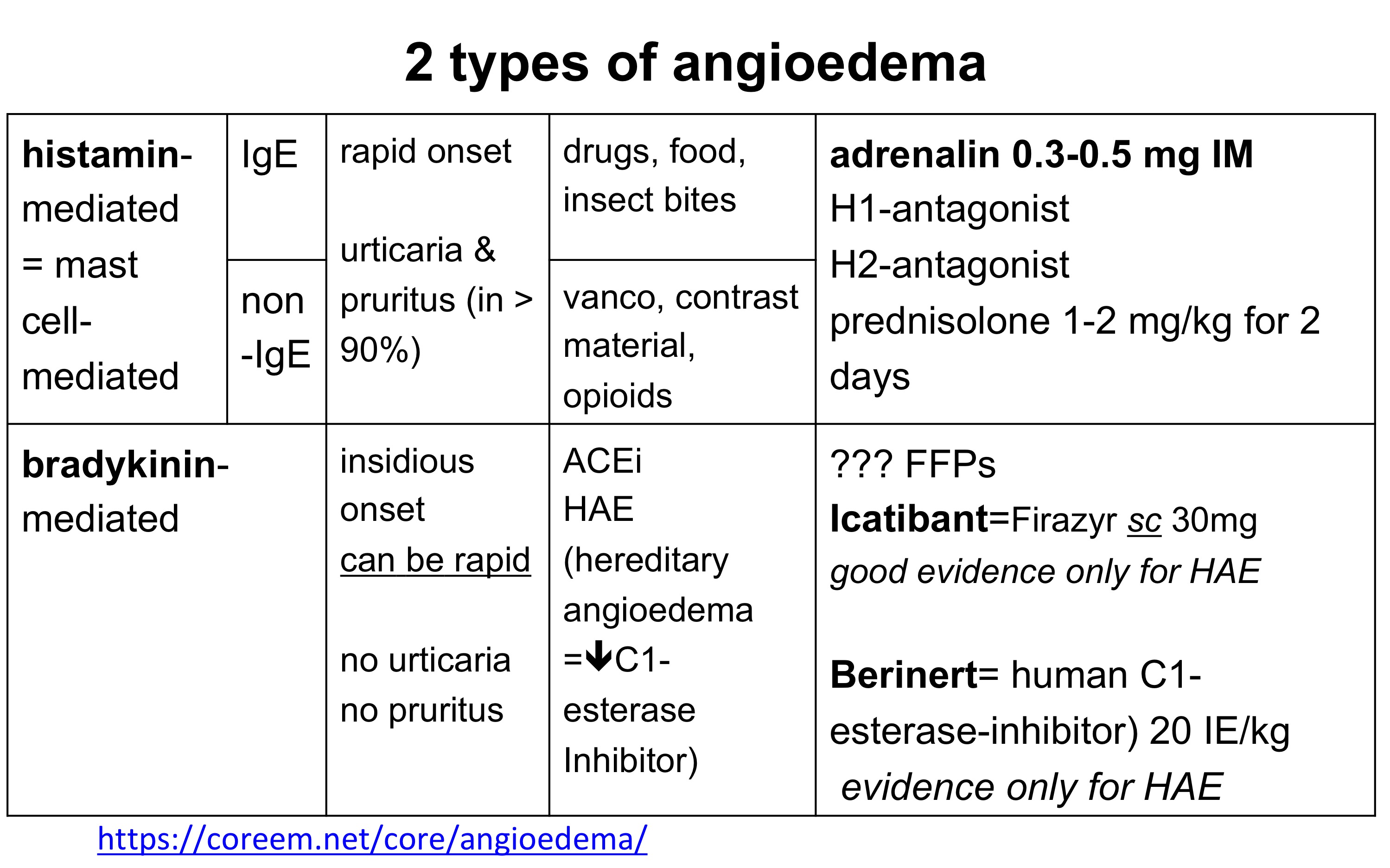 angioedema 2 types.jpg
